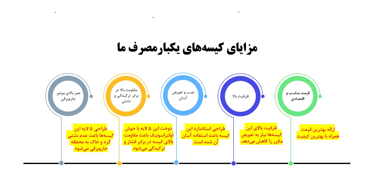 کیسه جاروبرقی دوو